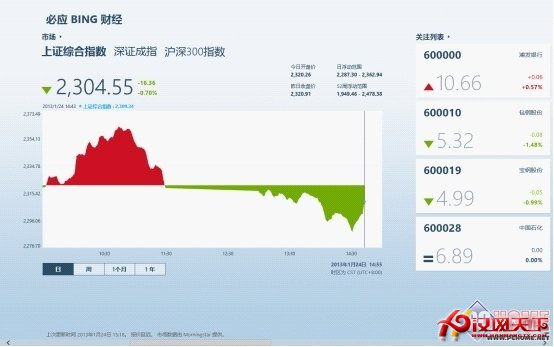 決戰蛇年投資市場 Win8下的財經應用