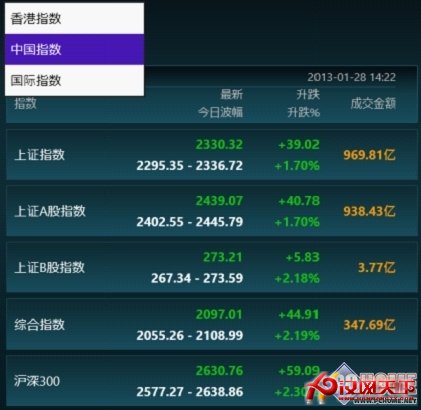 決戰蛇年投資市場 Win8下的財經應用