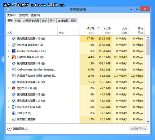 新手新體驗 Windows 8任務管理器詳解