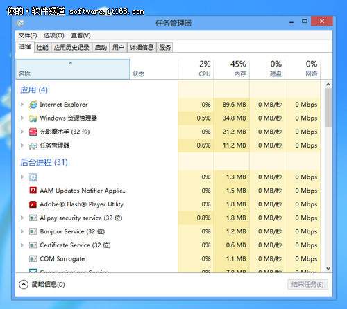 新手新體驗 Windows 8任務管理器詳解