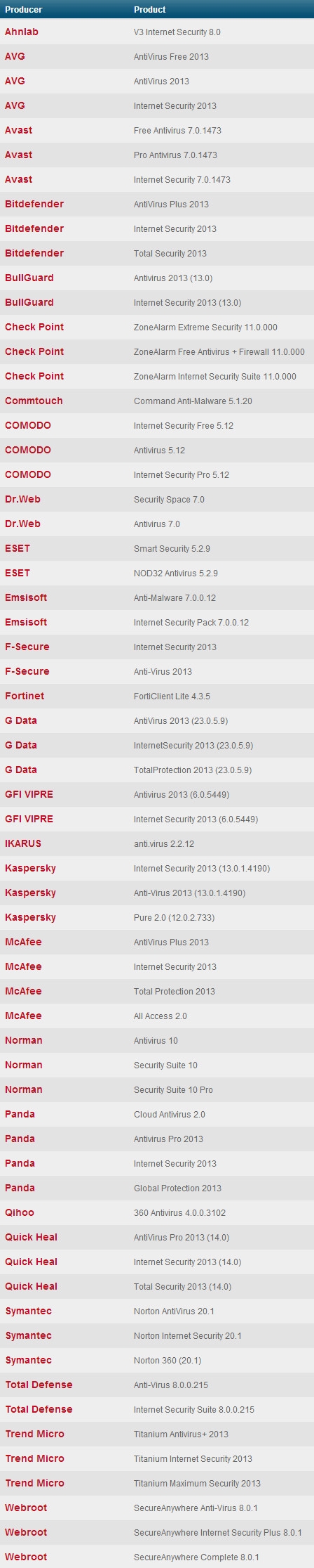 僅供參考 Win8兼容外國殺毒軟件一覽表 