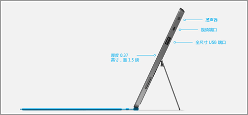 糾結！為PC裝Windows 8還是買Win8平板？ 