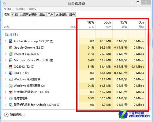 Win8大百科20期：任務管理器的兩個模式 