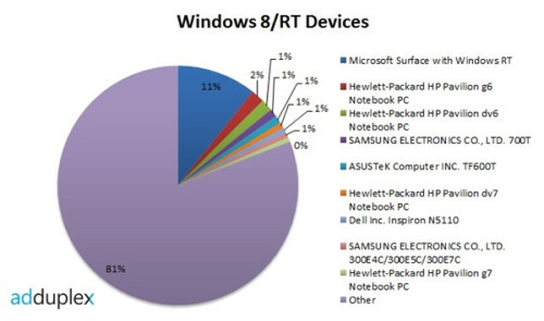 不再眼花缭亂解析Windows8不同版本