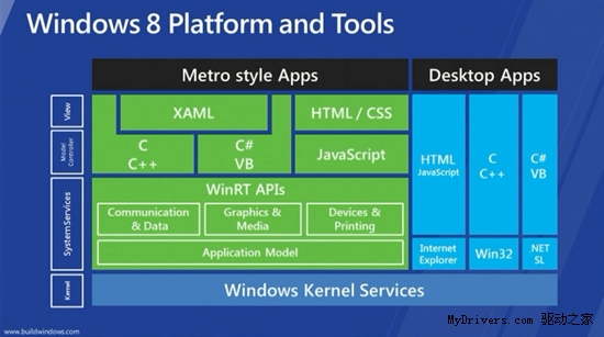 盤點Windows 8最新五大主要功能 