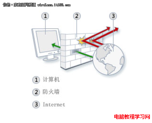 Windows Server 2008 R2網絡安全巧設置  三聯