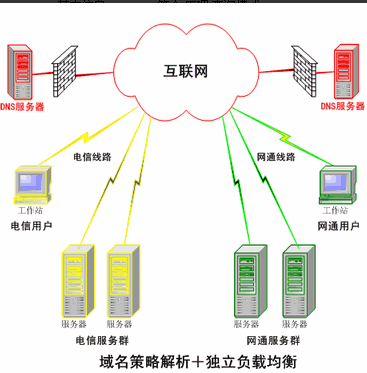 怎麼設置dns服務器ip 三聯