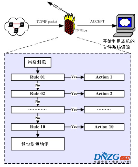 這裡寫圖片描述