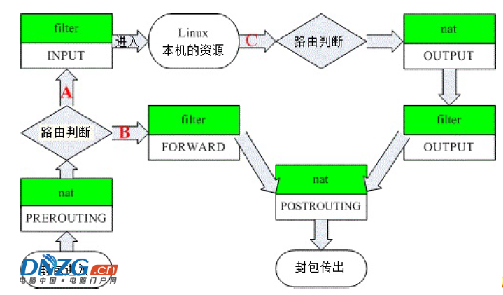 這裡寫圖片描述