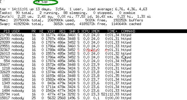 查看Linux下系統占用的資源(top,free,uptime)(圖1)