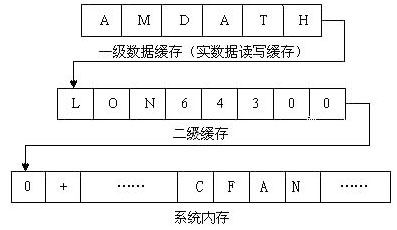  WinXP修改CPU二級緩存是否能提速驗證