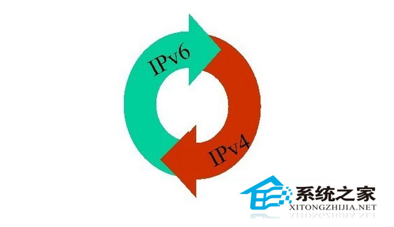  WindowsXP如何把IPv4配置成IPv6