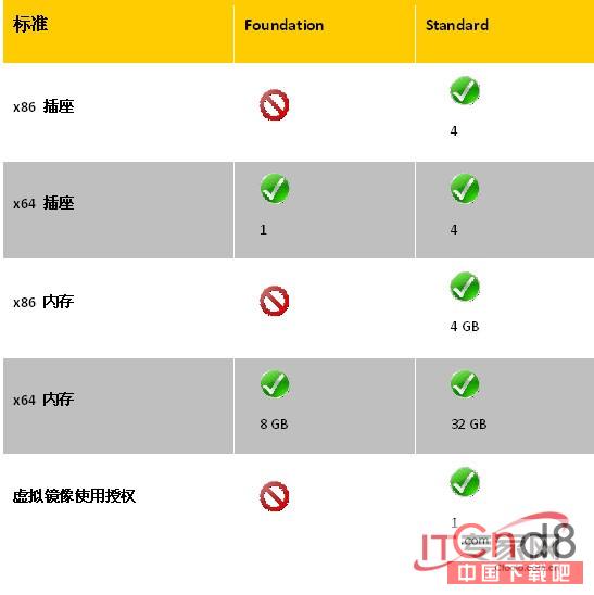 解析面向小企業的新品:Windows Server 2008 Foundation(2)