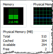 試驗:內存512MB對Windows系統的測試