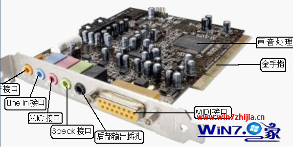 雨林木風Win7系統中聲卡常見故障匯總以及解決方法