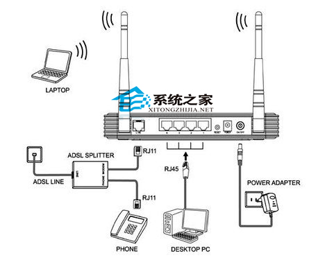  Win7連接無線網絡後無法連接有線網絡怎麼辦？