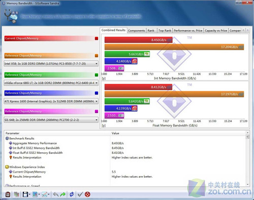 32位Windows7系統使用4G內存破解教程