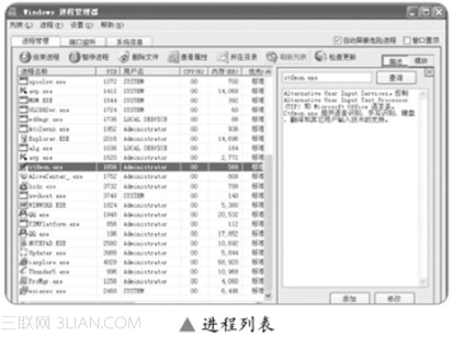 Win7系統巧用Windows進程管理器