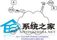 IPv6隧道