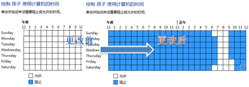 Win 7自帶家長控制： 戒除網瘾防沉迷 