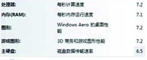 Windows7開啟AHCI提升硬盤