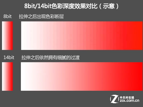 細節定成敗 編輯教你如何獲得最佳畫質 