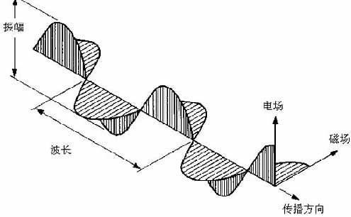 關於偏振鏡的使用