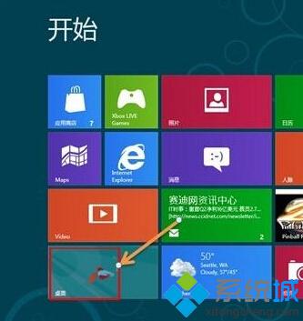 怎樣在win8系統下徹底關閉用戶賬戶控制步驟1