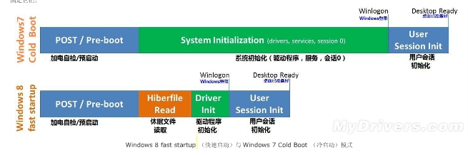 Win8極速啟動的秘密