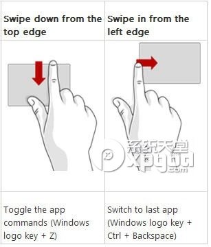 win8手勢操作設置圖文教程