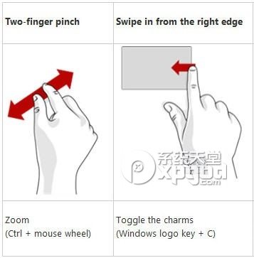 win8手勢操作設置圖文教程