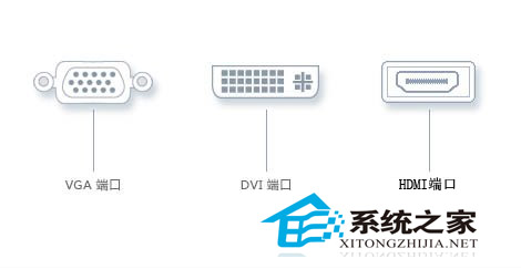  Win8.1如何連接額外的投影儀或顯示器