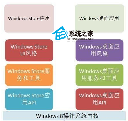 Win8知識：應用框架及開發工具的使用攻略