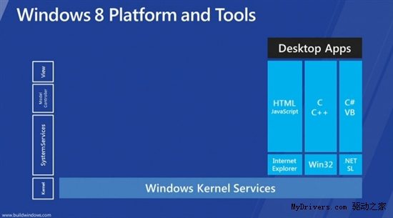 微軟盤點Windows 8主要功能