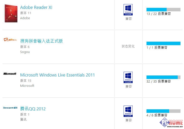 Win8.1軟件兼容性問題解決方法