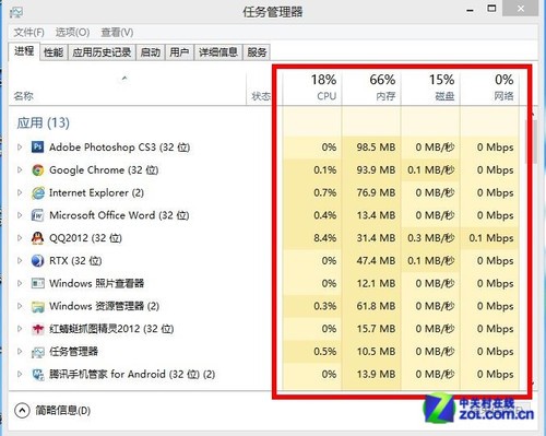 Windows 8系統任務管理器的兩個模式