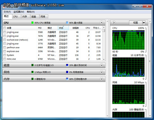 精妙神奇 Win7桌面智能操作四個小技巧