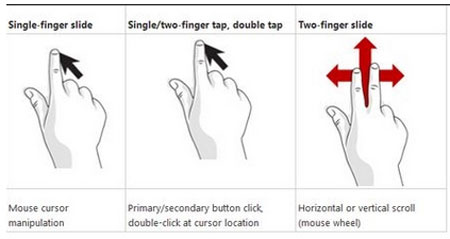 Win8觸控手勢操作教程 