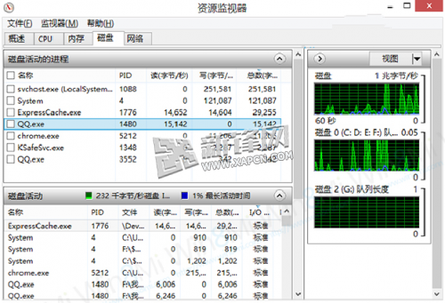 SSD ReadyCache