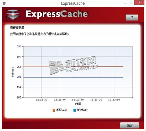 SSD ReadyCache