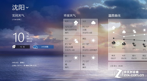 Win8軟件精選： 