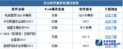 專治各種不適 論Win8辦公環境的延續性 