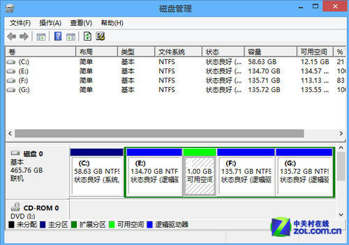 Win8大百科：Win8硬盤分區不求人 