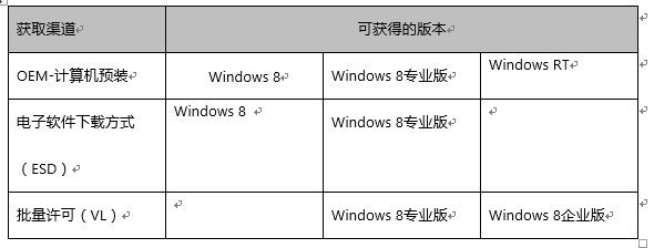 詳解Win8系統獲取授權與降級策略