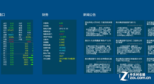 Win8軟件精選：那些幫您生財的理財應用 