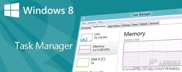 Win8系統啟動任務管理器的五種辦法分享