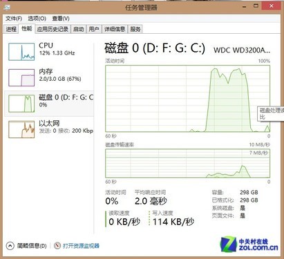 win8關家庭組降低硬盤讀寫