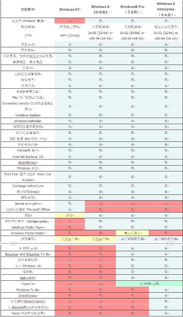 windows8從安裝到優化詳細全過程——超詳細圖文教程