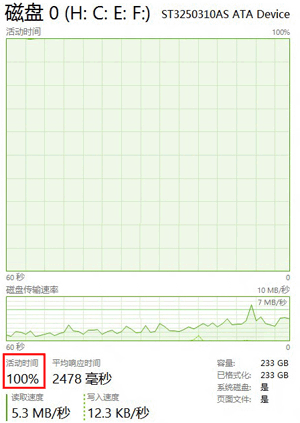 解決Win8磁盤占用100% 