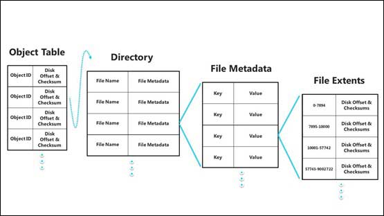 微軟推出Windows 8新文件系統ReFS